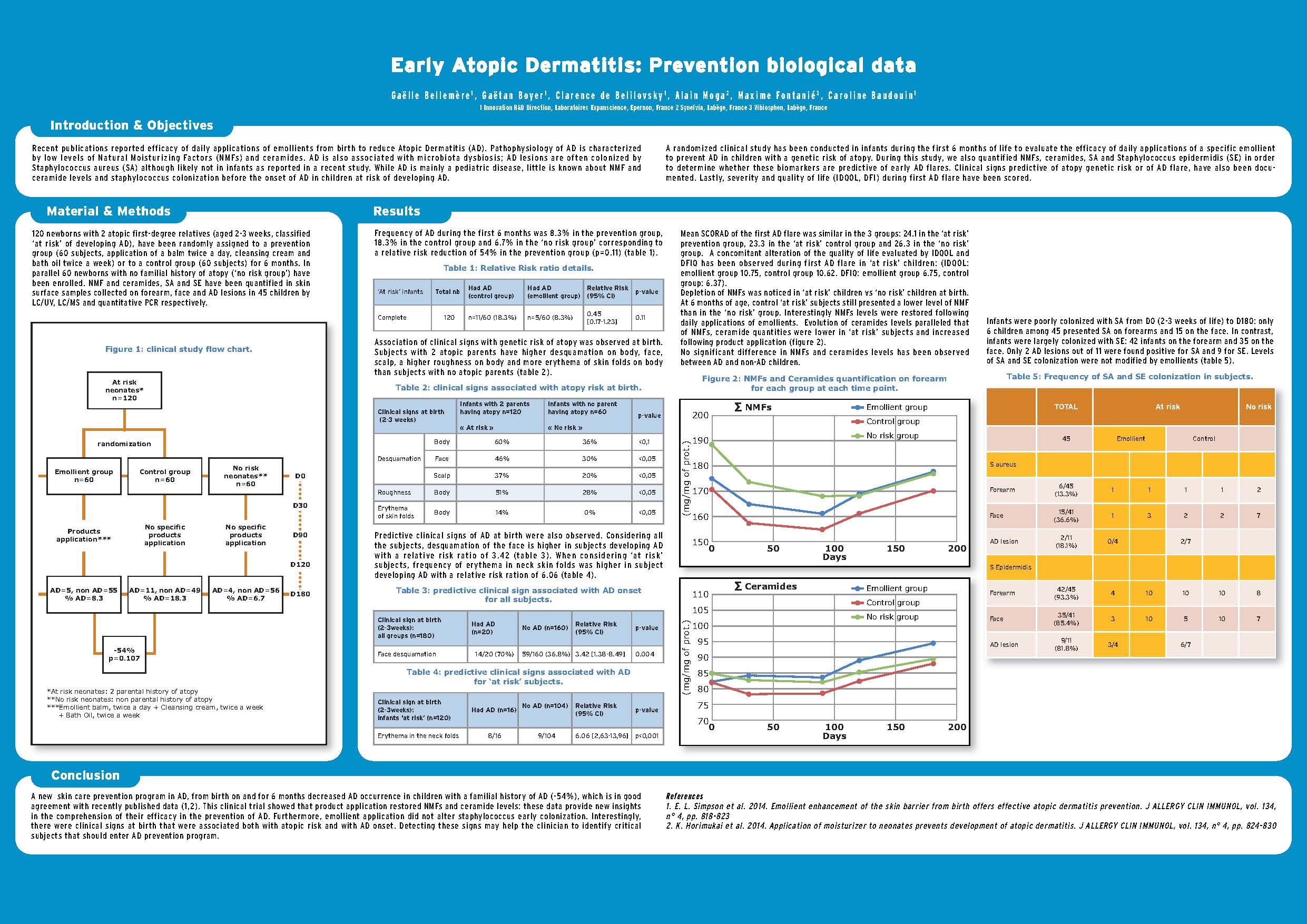 EARLY ATOPIC DERMATISIS PREVENTION